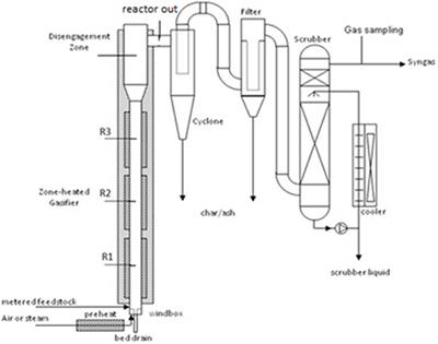 Air and Steam Gasification of <mark class="highlighted">Almond</mark> Biomass
